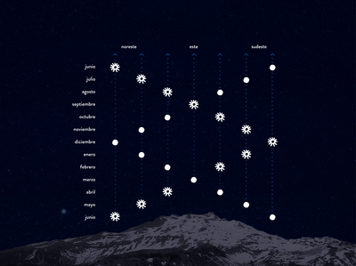 Qhapaq Ñam - Atacama